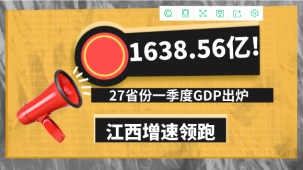 1638.56亿!27省份一季度GDP出炉!江西增速领跑