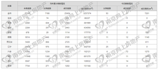 南京新房库存再创新高 接近7.8万套！