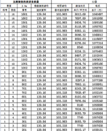 绿地赣州城际空间站备案价格出炉!海玥天境128套住宅低价7476.84元/㎡!