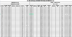 章江新区星洲湾九境地下室920个车位备案价格出炉!你觉得便宜吗?