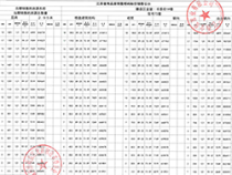 6849元/㎡起步!赣州市金骏书香府备案价格表来啦!近思源实验学校!