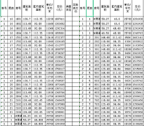 昨天开盘加推蓉江新区毛坯盘-联泰天禧备案价格怎么样?来看看一房一价表!