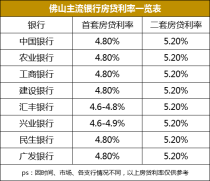 官方“发糖”，房贷利率低至4.4%!现在提前还款究竟划不划算?