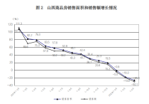 1-4月全省房地产开发投资增长3.5%