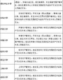 2022年蓉江新区小学学区划分范围出炉!来看看你家小孩读哪里?