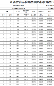 预计本周六加推的盛唐嘉苑备案价格出炉!175套!11楼以下一万二千多!