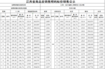 ​江景房-极少墅湾玺备案价格出炉!234套!新品高层、小高层、别墅来啦!