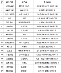 启东市买房享受补贴楼盘公示！怎么申报、怎么领住房补贴——细则来啦！