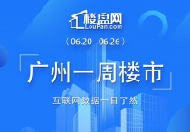 增城雄踞榜首领跑11区！本周广州新房网签3072套，同比下降9.67%！