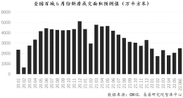 武汉：2022年住房公积金缴存基数上限确定为29330.5元