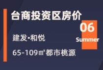 6月第4周漳州台商投资区新房价格15670元/平，环比上周持平