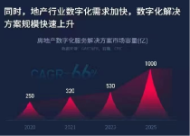 世界第二!数字化经济规模45万亿!房产中介如何拥抱数字化?