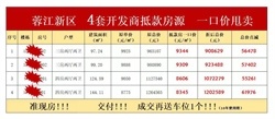 蓉江新区这个楼盘不仅价格便宜还送车位!单价8345元/㎡就在毅德融城!