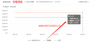 塘厦卓越华堂云光房价怎么样,位置好不好离地铁口距离多远