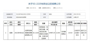 太原市龙城发展投资集团有限公司以1.656亿摘得杏花岭1宗综合用地！