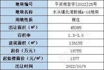 需自持2.1万方酒店，平阳县挂牌1宗商住地