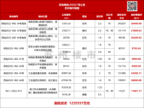 突发！苏州挂地！起拍总价约124亿！狮山、园区都来了