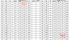 蓉江新区哪个楼盘很好?新旅明樾堂专梯入户!备案价出炉!低价10391元/㎡!