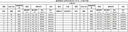 方特旁江景毛坯盘!赣江壹号院洋房价格多少钱一平方?7号楼备案价7字头！