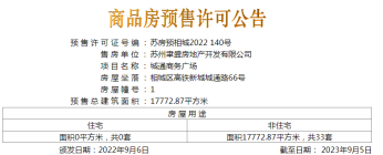 城通商务广场新领房源商品房预售许可证,共33套房源