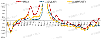 2022年三季度中国房地产市场总结与趋势展望