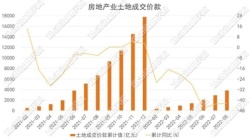 2022年1-9月房地产企业销售表现·观点月度指数