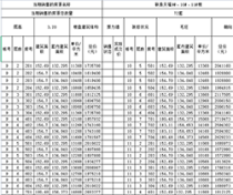 国庆前加推的联泰天禧备案价格出炉!全是大户型!高价房源15068元/㎡!