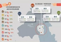 2022年大厂房价持续走低，上半年中国地产企业销售业绩排行榜