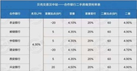 重磅！汉中首套房贷利率降至4.1%，刚需买房窗口期到了