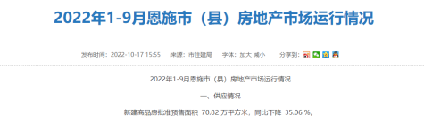 恩施市1-9月新建商品房销售6030套 住宅均价5801.86元/㎡...