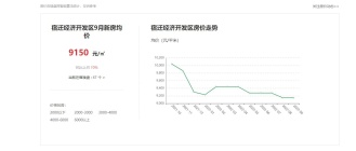 宿迁经开区楼盘性价比高的有哪些？