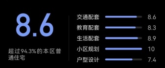 【中铁·卓越城】璀璨向江来，长江畔的多元繁华，均价9500元/㎡