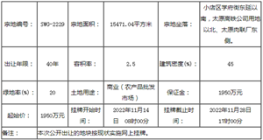 土拍快讯！起始价1950万元，小店区一宗商业用地挂牌出让！