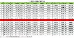 赣州九里峰山房价多少钱一平?10月冲刺月末洋房+别墅特价房来啦!单价7字头起!