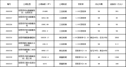 土拍预告丨宣恩9宗土地待拍  约197亩...