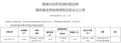 起拍价2.2亿！高新区122亩商住用地挂牌...