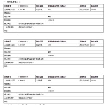 利川东城白鹊山三宗土地成功出让...