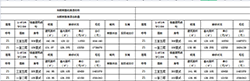 方特旁的赣江壹号院别墅备案价格出炉!毛坯交房!10450-13550元/㎡!