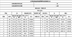 赣州九里梦鲤云庐备案价出炉!1号楼均价不到九千!5号楼均价9200元/㎡!