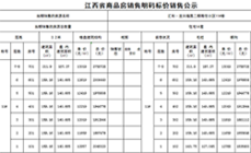 经开区极少墅湾玺备案价格出炉!洋房11659-13019元/㎡!建面约159平!