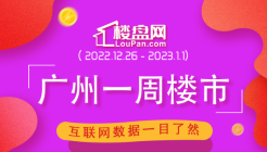 增城延续其霸主地位！本周广州新房网签1620套，同比下跌56.58%！