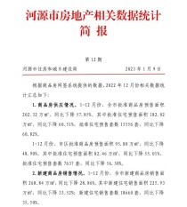 权威发布，2022年河源市区新建住宅均价6570元/㎡！库存消化周期约14个月！