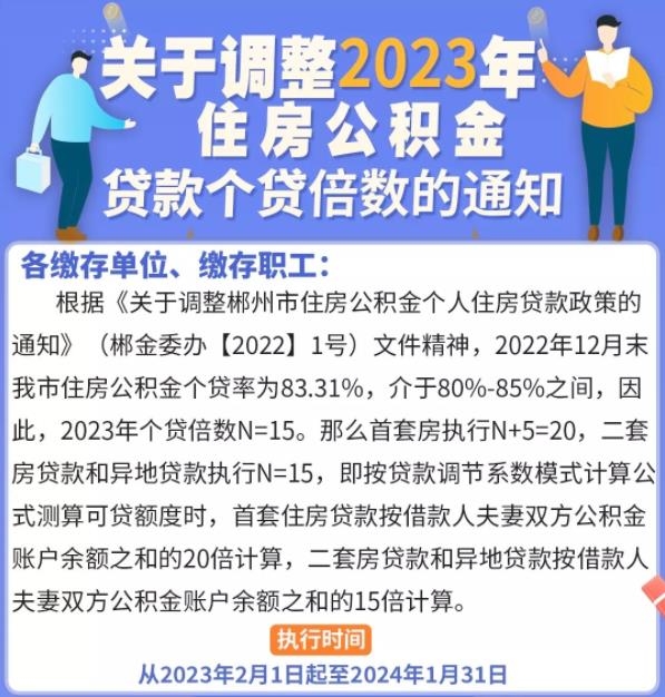 快讯：郴州调整2023年住房公积金贷款个贷倍数 利于房地产健康平稳发展