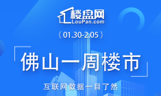 顺德夺得一周榜首！佛山上周新房网签867套，环比上升700.89%！