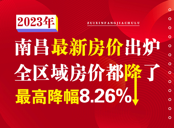 2023年南昌最新房价出炉，全区域房价都降了，最高降幅8.26%