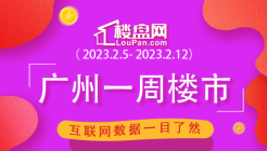 增城稳居榜首宝座！本周广州新房网签1152套，同比上升57.38%！