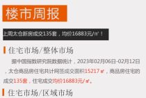 楼市数据，上周太仓商品房网签成交135套！