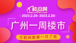 增城再次夺魁！本周广州新房网签1616套，同比上升6.95%！