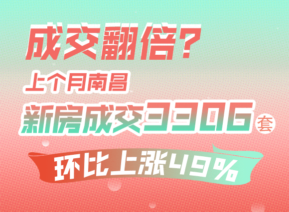 成交翻倍？上个月南昌新房成交3306套，环比上涨49%