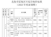 北海市2023征地地价标准，划出26个重点商住地块！